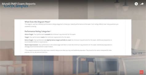 prometric score report|How To Analyze Your PMP Exam Scorecard.